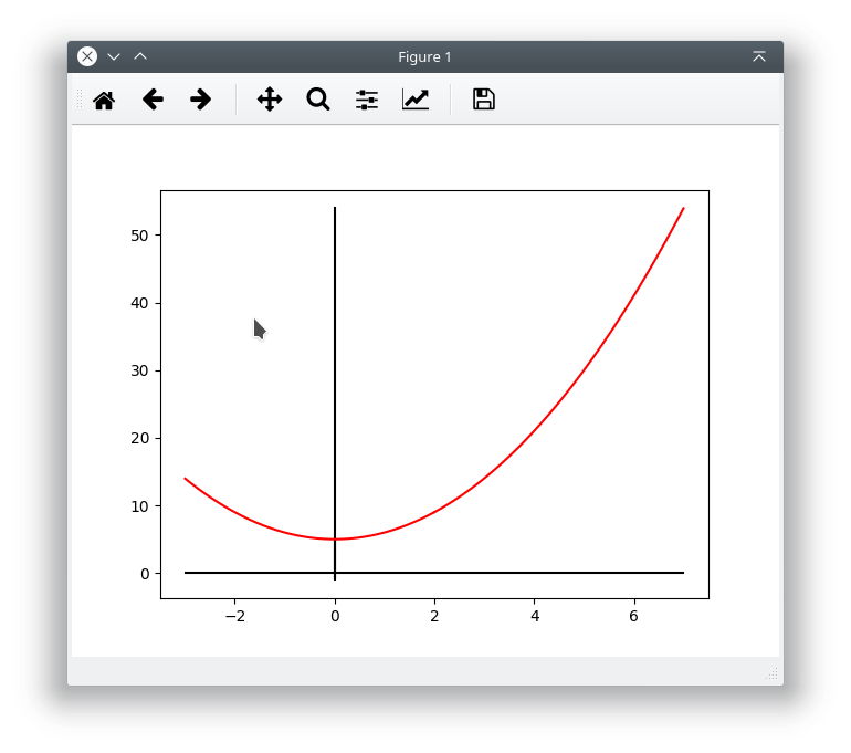 Detailed graph window of NoLimit Math, a zoomable Matplotlib plot of the function