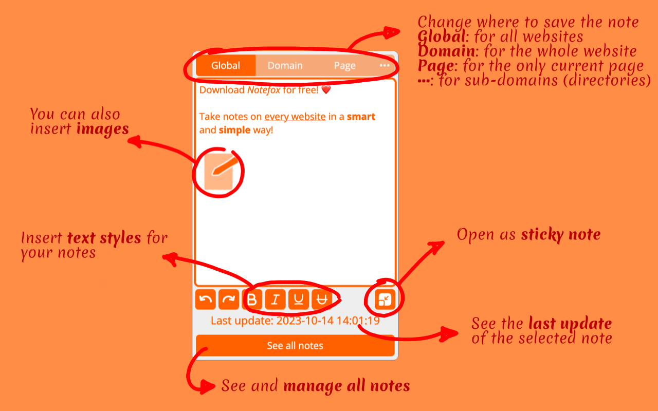 Annotated Notefox popup pointing out the Global, Domain, Page and sub-path tabs, images, text styles, sticky-note button and All notes